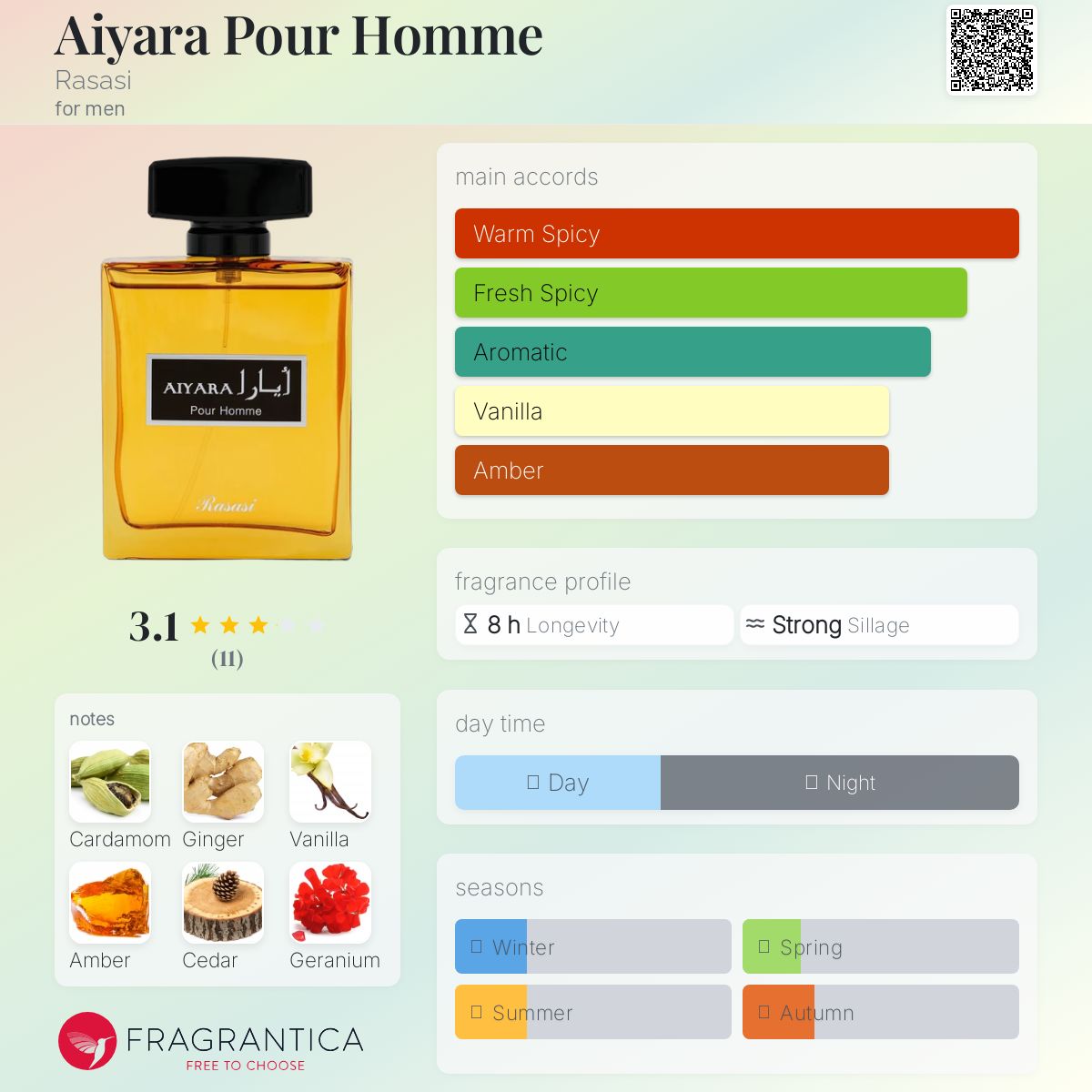 عطر ادکلن آیارا پور هوم راساسی - Aiyara Pour Homme Rasasi - بررسی، قیمت و خرید