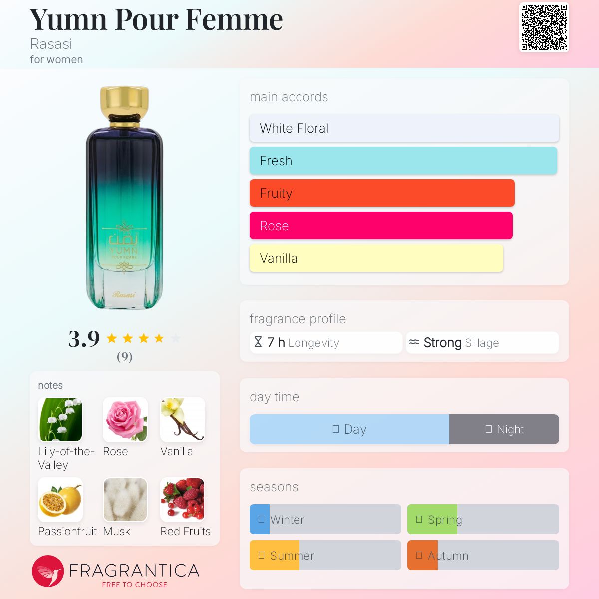 عطر ادکلن یوم پور فم رساسی - Yumn Pour Femme Rasasi - بررسی، قیمت و خرید