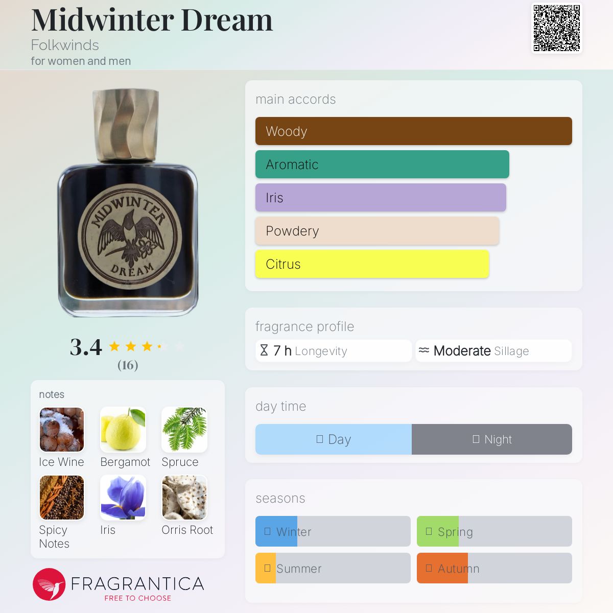 عطر ادکلن مید وینتر دریم فولکوایندز - Midwinter Dream Folkwinds - بررسی، قیمت و خرید