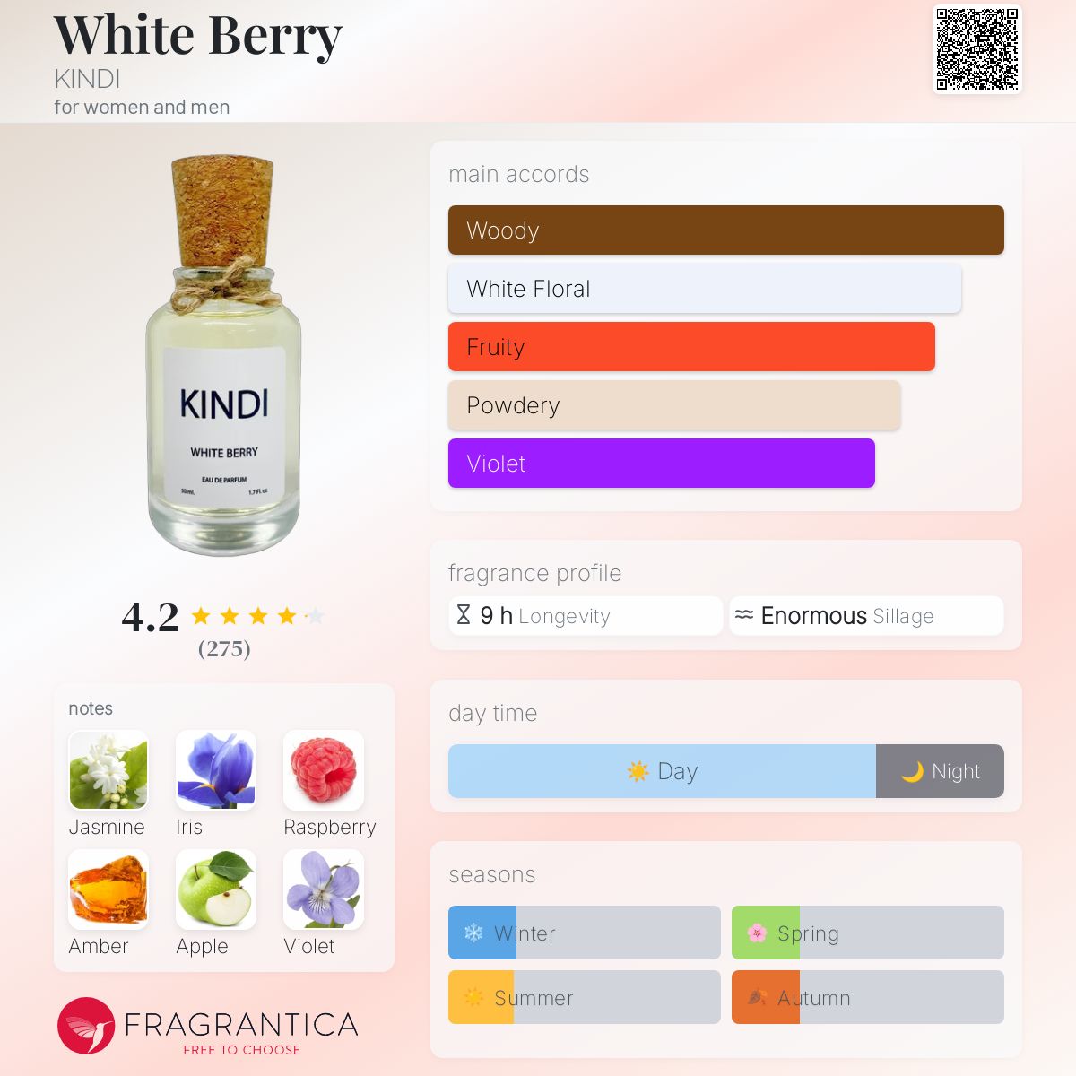 عطر ادکلن [vaɪt ˈbeɾi] کیندی - White Berry KINDI - بررسی، قیمت و خرید