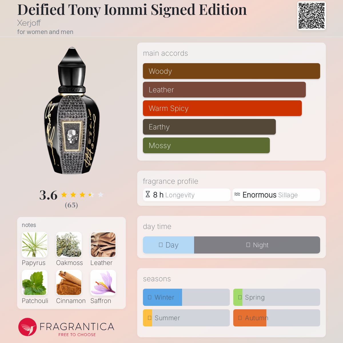 عطر ادکلن دفاید تونی آیومی ساین ادیشن ژرجوف - Deified Tony Iommi Signed Edition Xerjoff - بررسی، قیمت و خرید