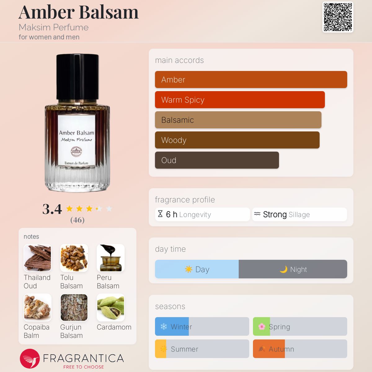 عطر ادکلن امبر بالسام مکسیم پرفیوم - Amber Balsam Maksim Perfume - بررسی، قیمت و خرید