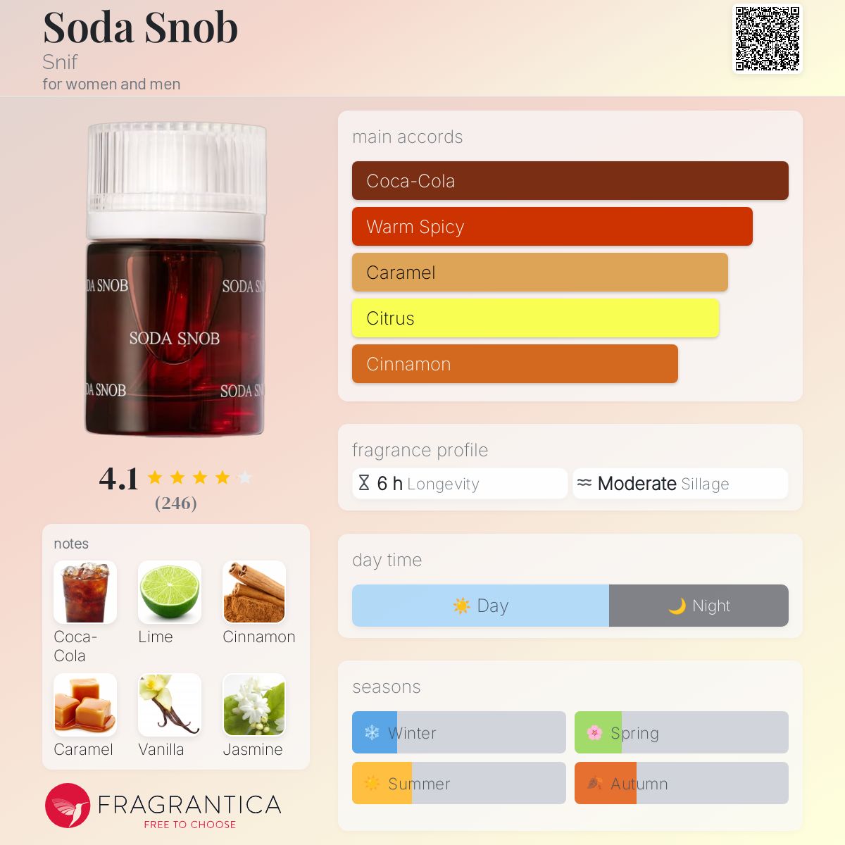 عطر ادکلن سودا سنوب اسنیف - Soda Snob Snif - بررسی، قیمت و خرید