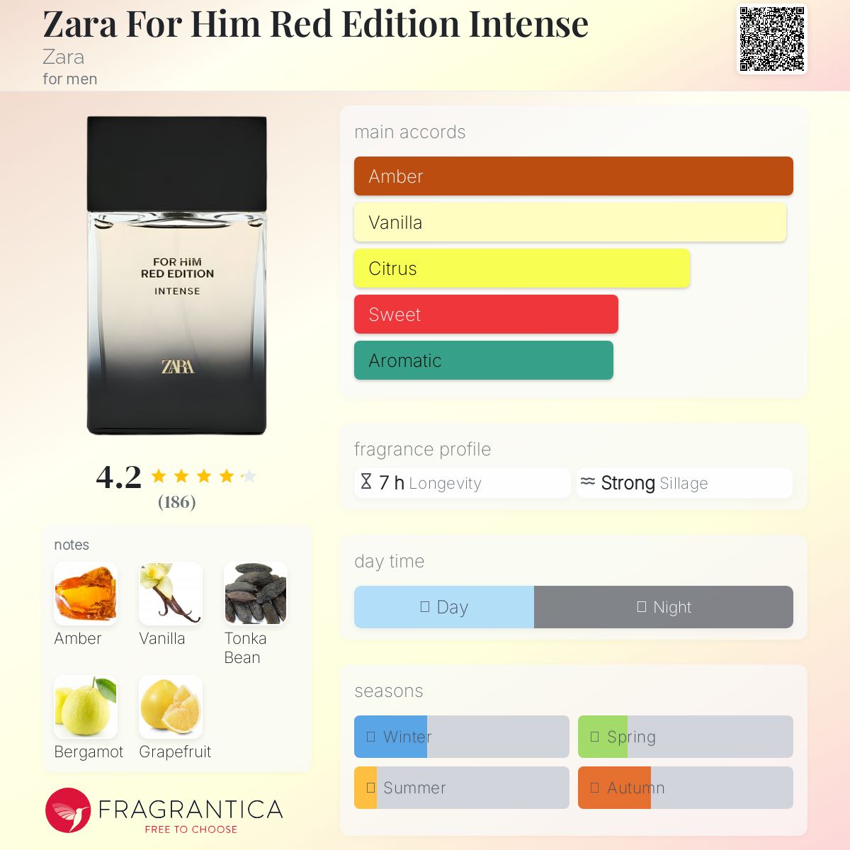 عطر ادکلن زارا فور هیم رد ادیشن اینتنس زَرا - Zara For Him Red Edition Intense Zara - بررسی، قیمت و خرید