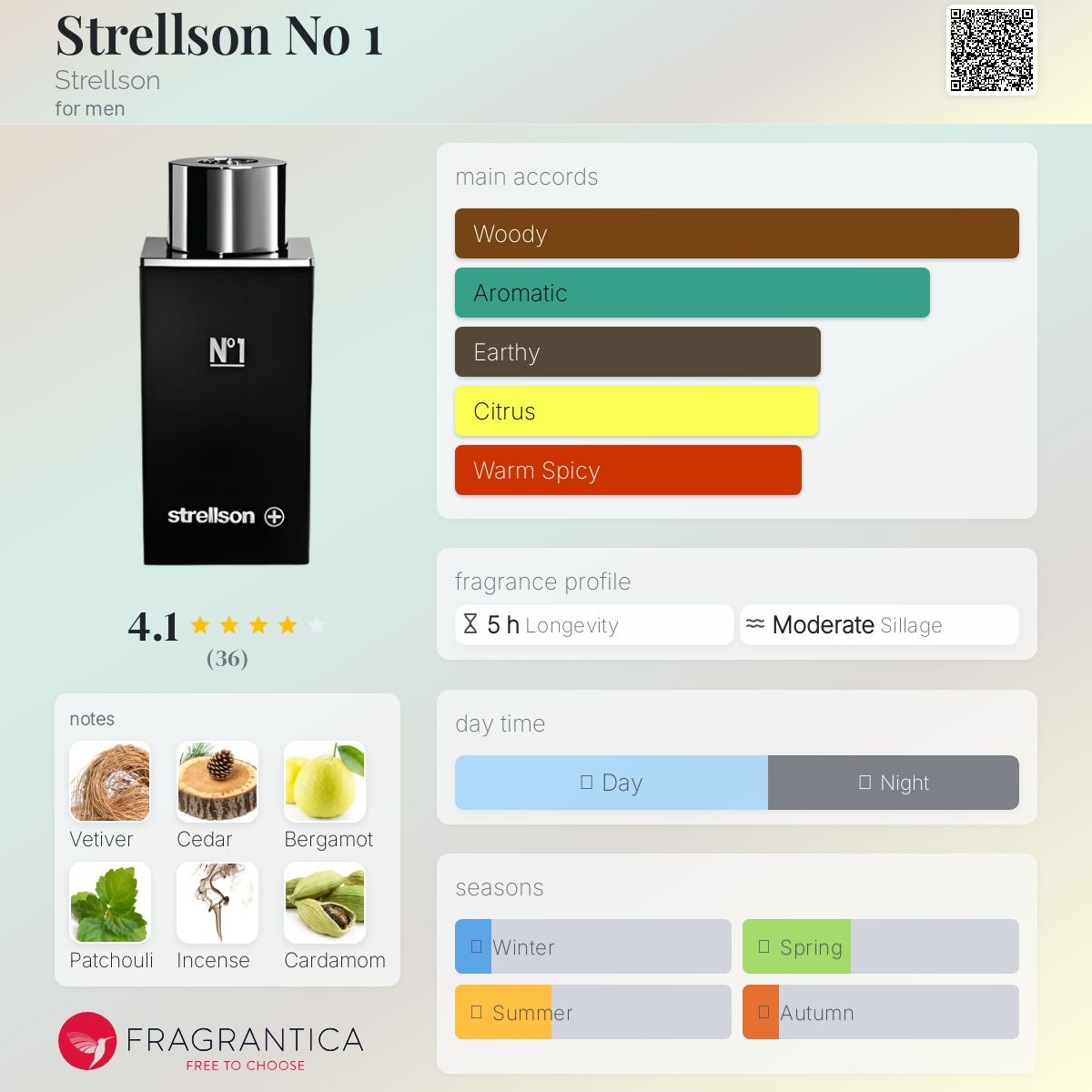 عطر ادکلن استرلوسون نامبر وان استرلوسون - Strellson No 1 Strellson - بررسی، قیمت و خرید