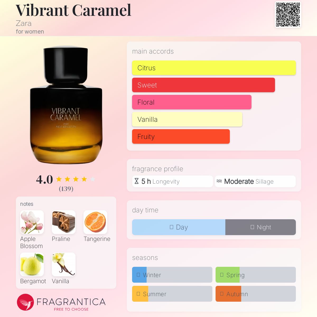عطر ادکلن وایبرنت کارامل زارا - Vibrant Caramel Zara - بررسی، قیمت و خرید
