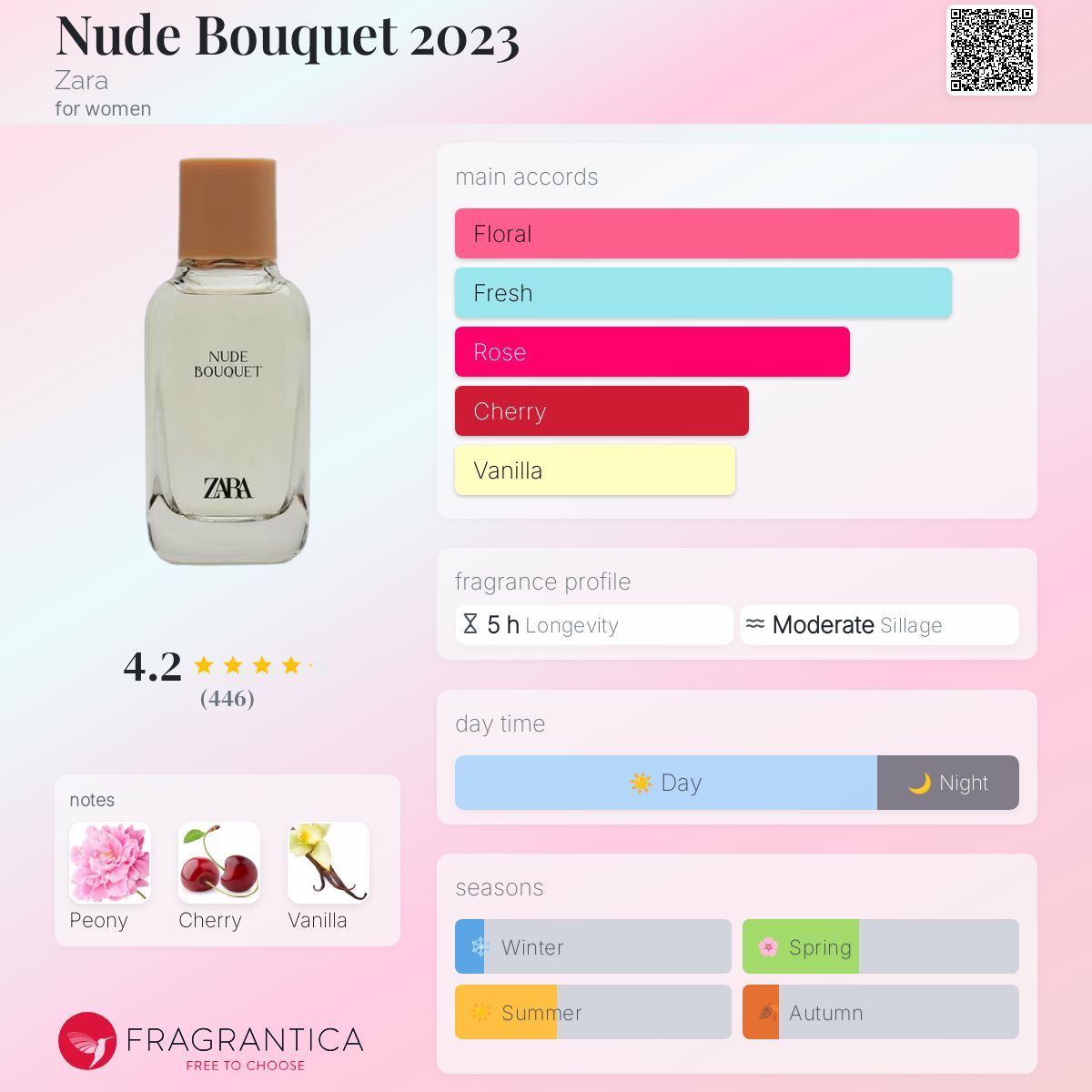 عطر ادکلن نیود بوکه ۲۰۲۳ زارا - Nude Bouquet 2023 Zara - بررسی، قیمت و خرید