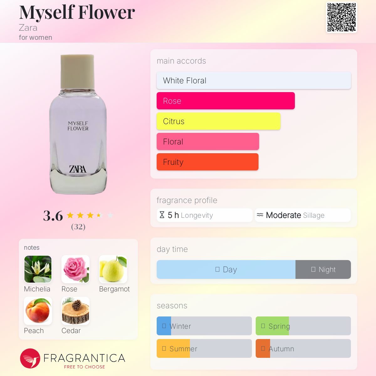 عطر ادکلن مای‌سلف فلاور زارا - Myself Flower Zara - بررسی، قیمت و خرید