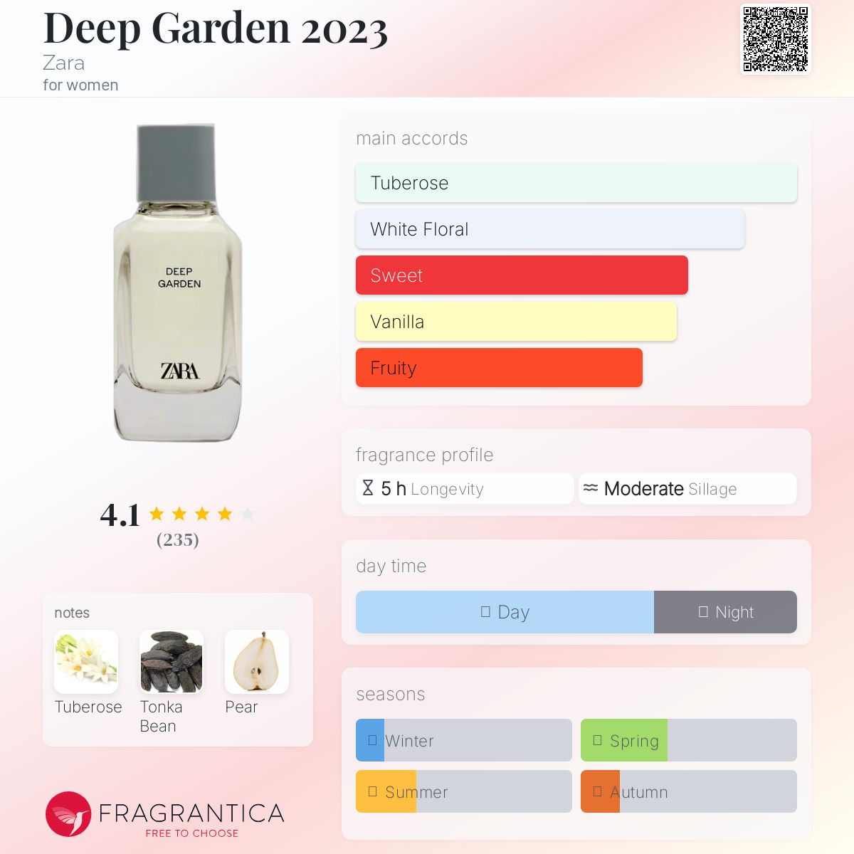 عطر ادکلن دیپ گاردن ۲۰۲۳ زارا - Deep Garden 2023 Zara - بررسی، قیمت و خرید