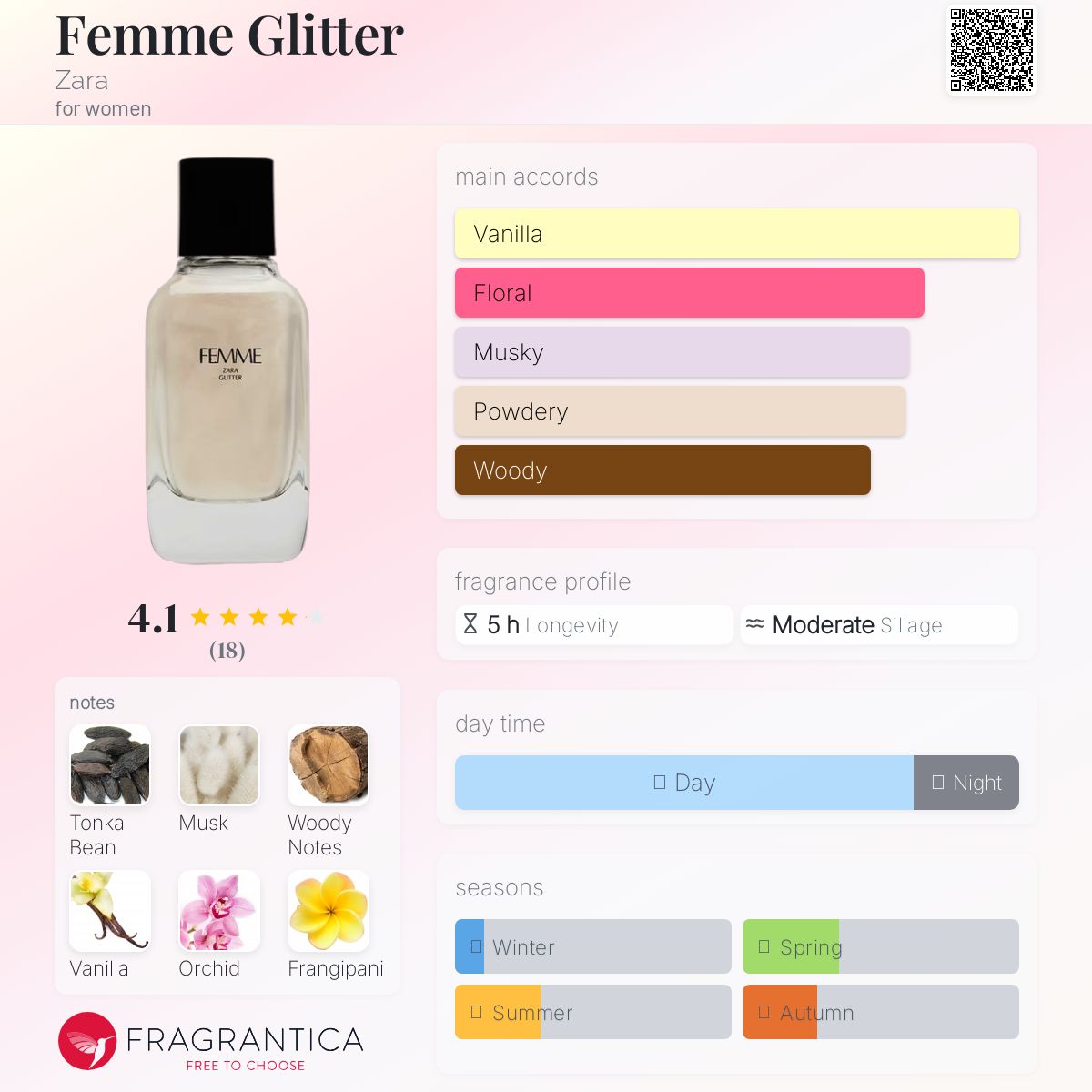 عطر ادکلن فم گلیتر زارا - Femme Glitter Zara - بررسی، قیمت و خرید