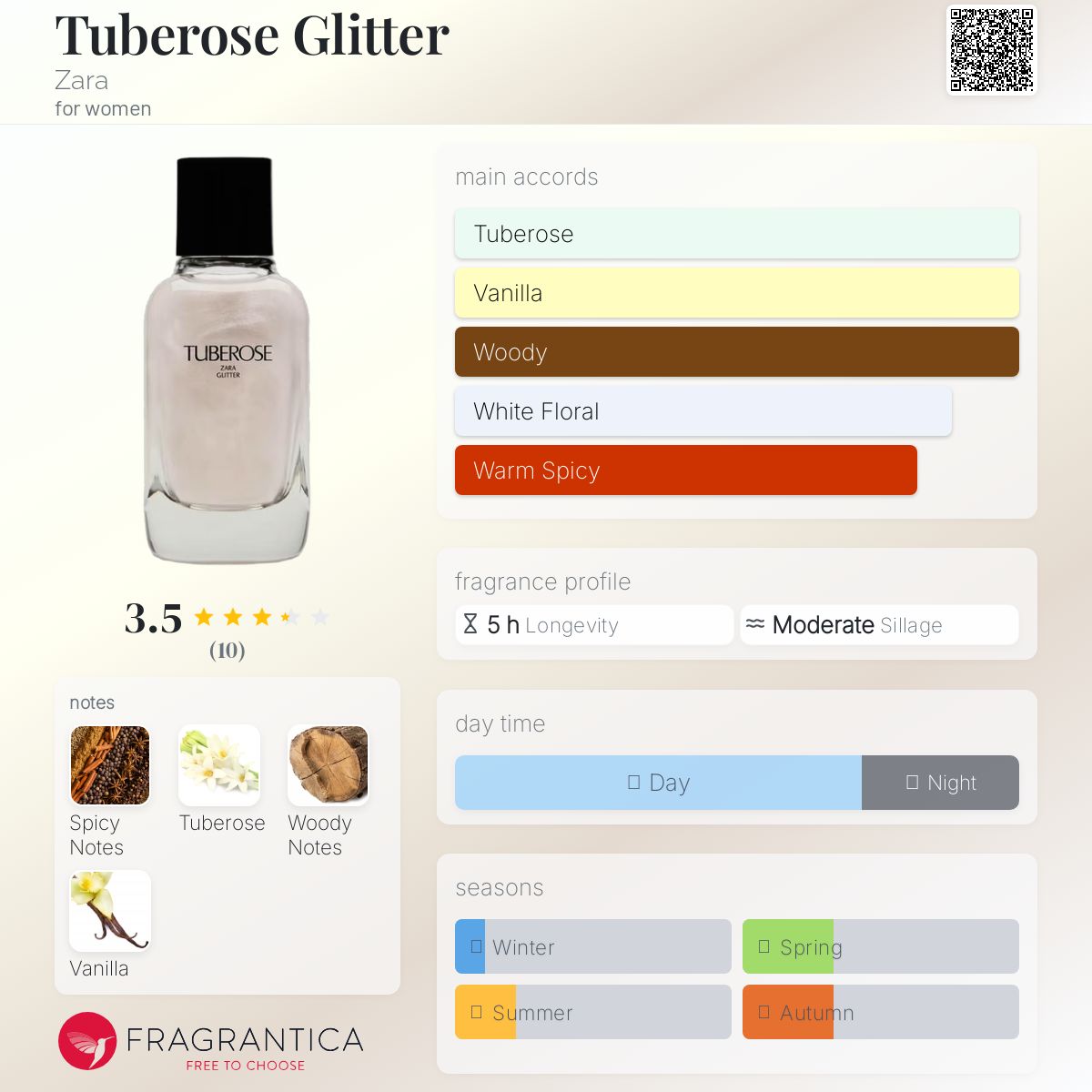 عطر ادکلن تیوبروز گلیتر زارا - Tuberose Glitter Zara - بررسی، قیمت و خرید
