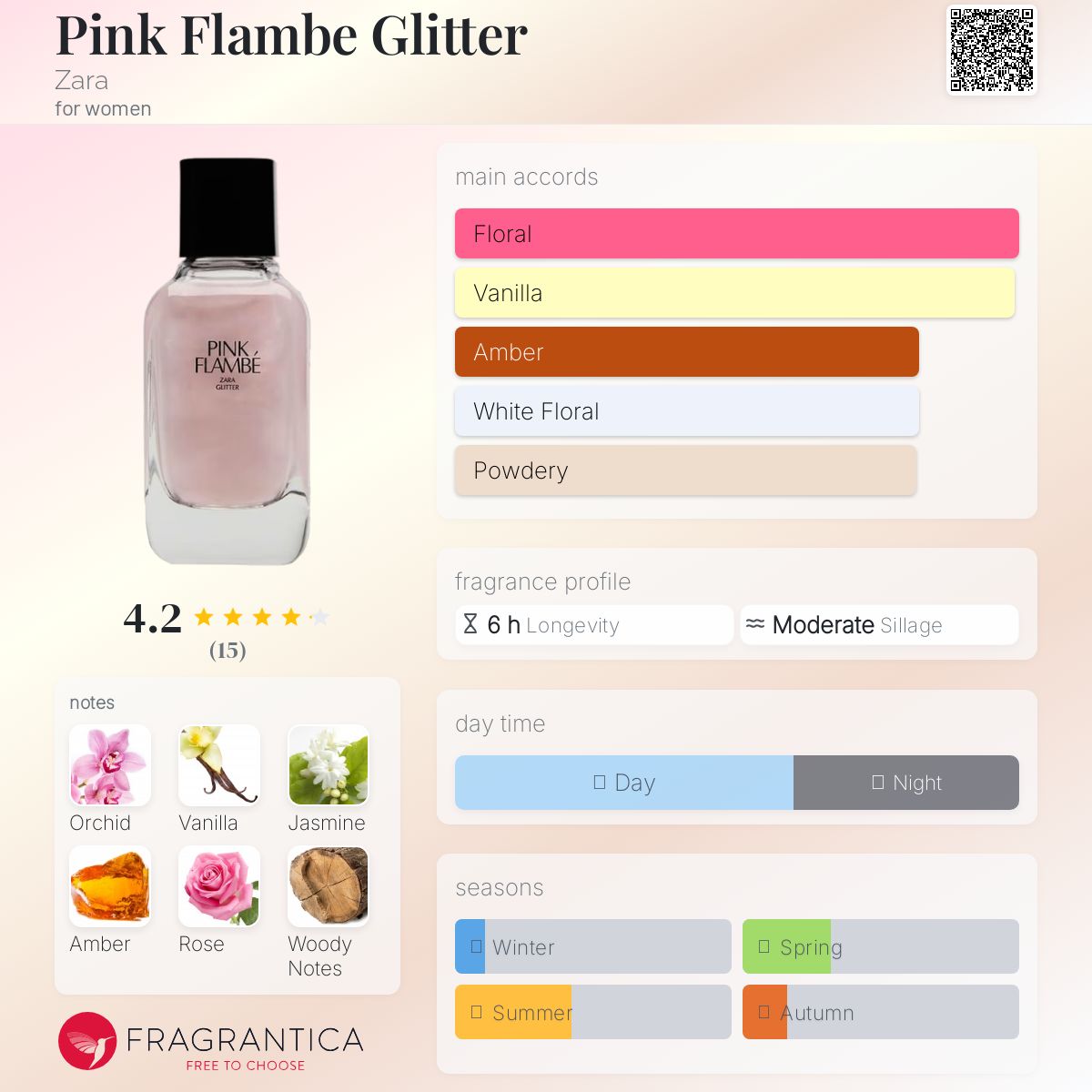 عطر ادکلن پینک فلامبه گلیتر زارا - Pink Flambe Glitter Zara - بررسی، قیمت و خرید