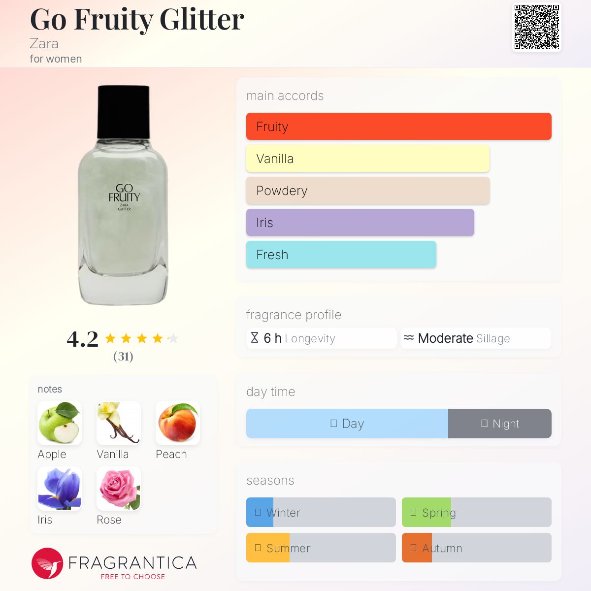 عطر ادکلن گو فروتی گلیتر زارا - Go Fruity Glitter Zara - بررسی، قیمت و خرید