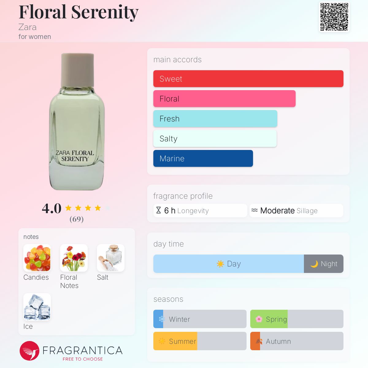 عطر ادکلن فلورال سرنیتی زارا - Floral Serenity Zara - بررسی، قیمت و خرید
