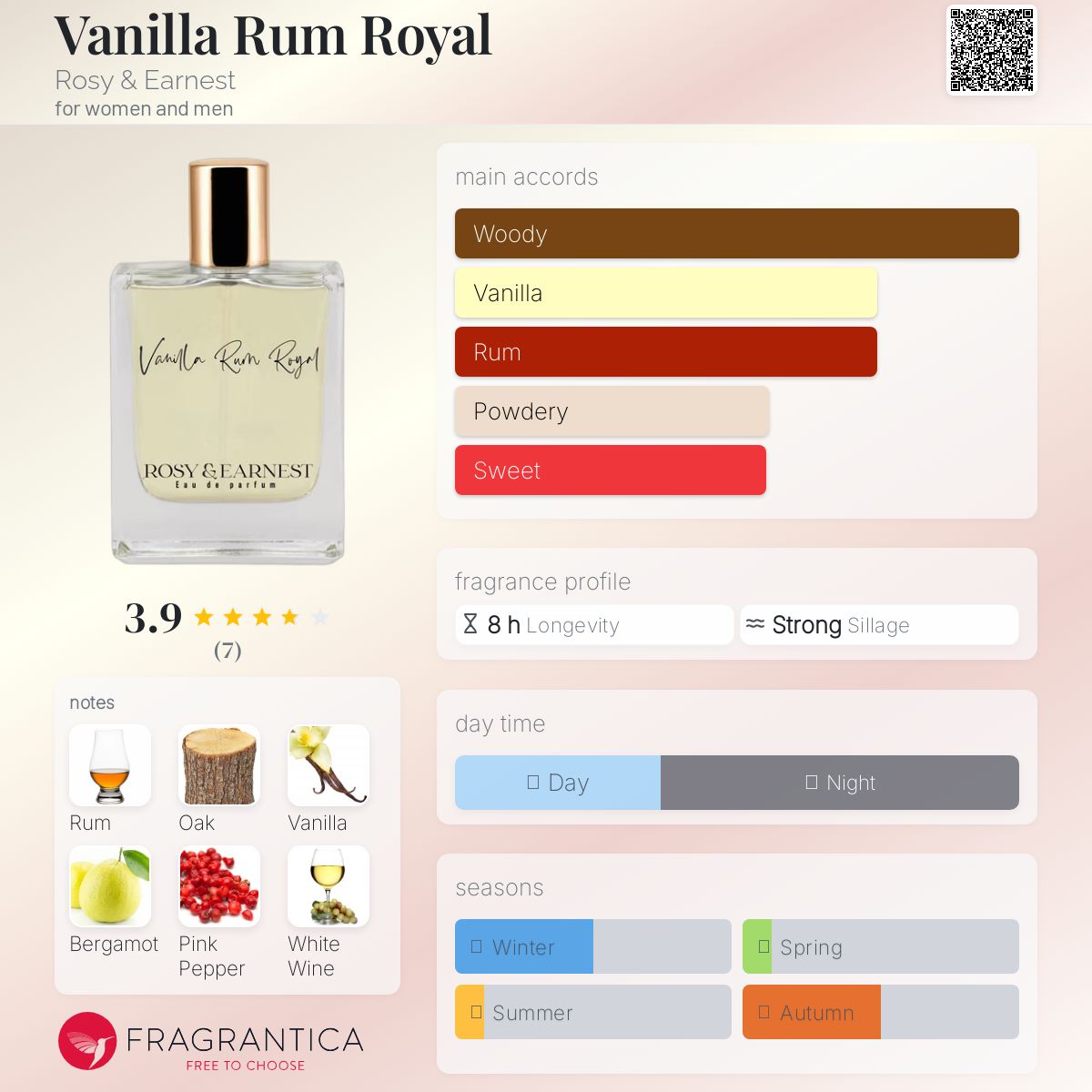 عطر ادکلن وانیلا رام رویال رُزی اَرنِست - Vanilla Rum Royal Rosy & Earnest - بررسی، قیمت و خرید