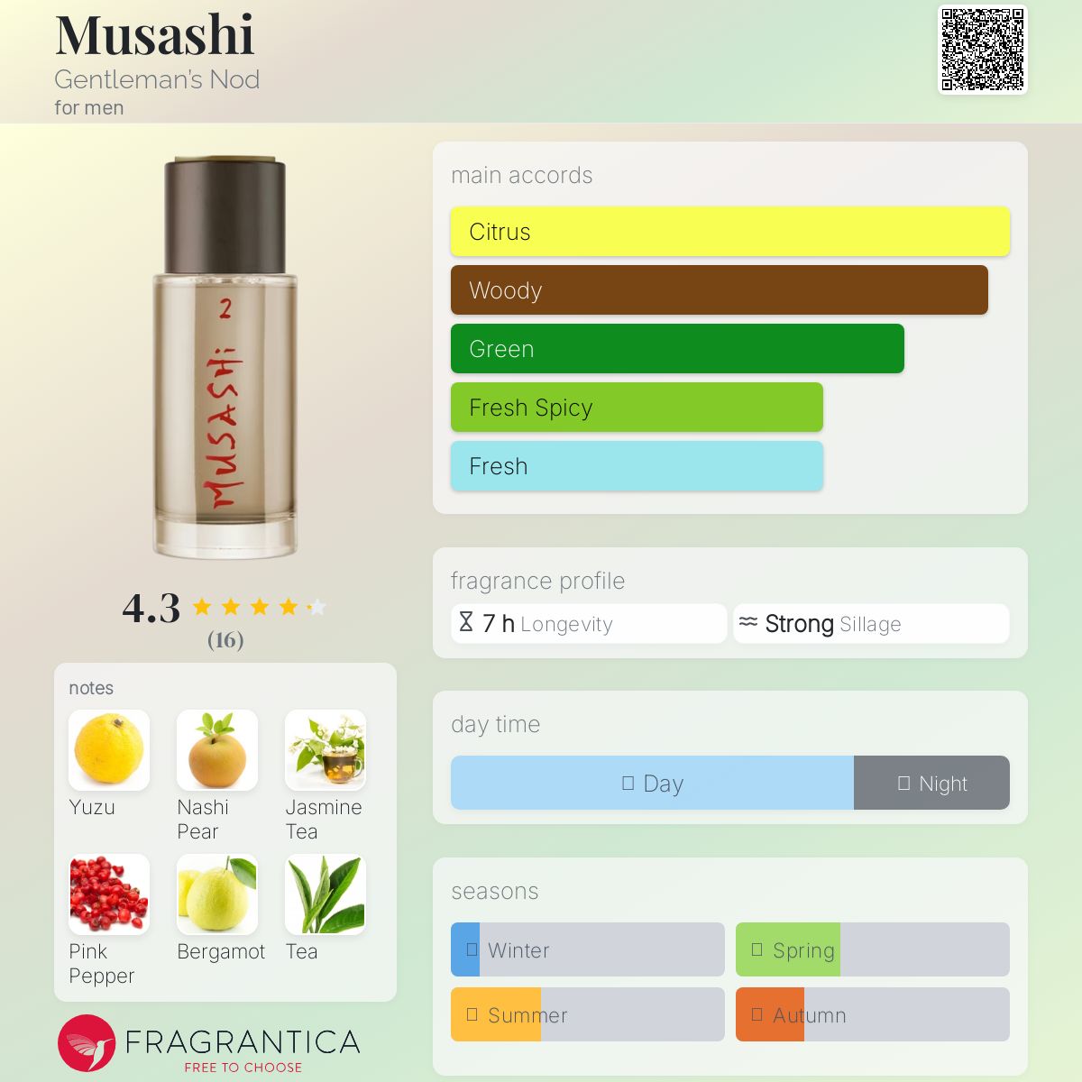 عطر ادکلن موساشی جنتلمنز نود - Musashi Gentleman’s Nod - بررسی، قیمت و خرید