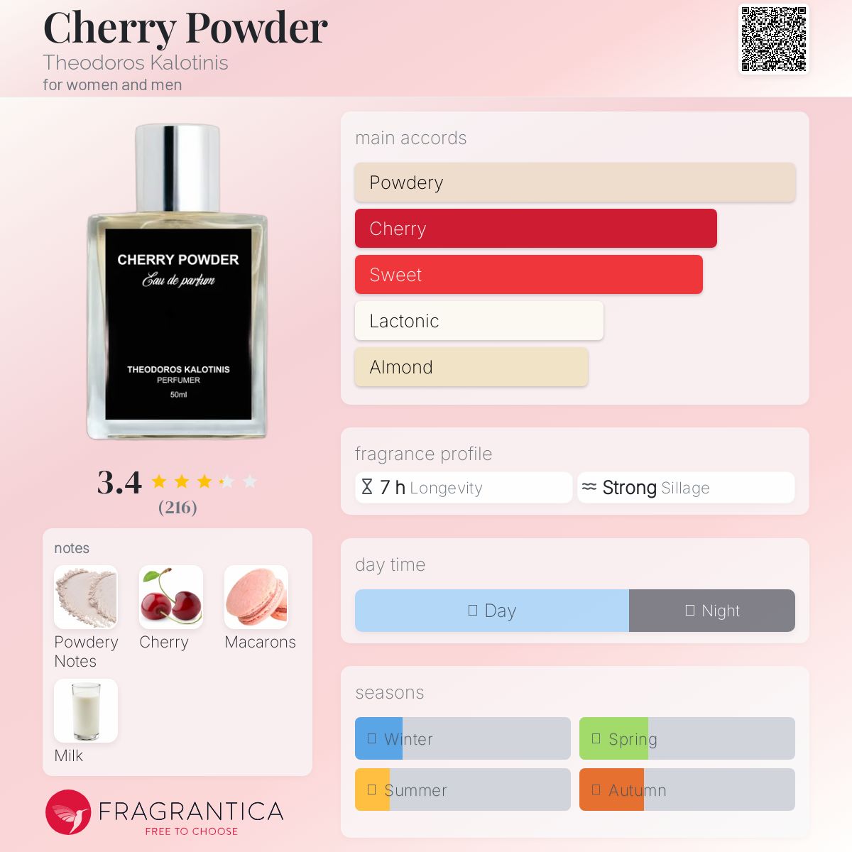 عطر ادکلن چری پودر تیودوروس کالوتینیس - Cherry Powder Theodoros Kalotinis - بررسی، قیمت و خرید