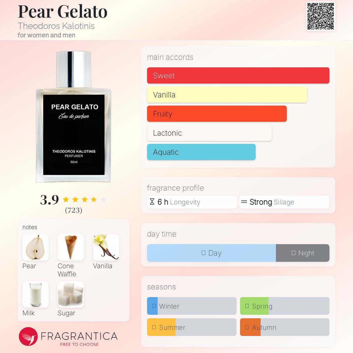 عطر ادکلن پیر جلاتو تئودوروس کالوتینیس - Pear Gelato Theodoros Kalotinis - بررسی، قیمت و خرید