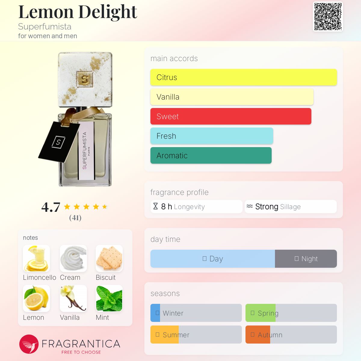 عطر ادکلن لیمون دِلایت سوپرفومیستا - Lemon Delight Superfumista - بررسی، قیمت و خرید