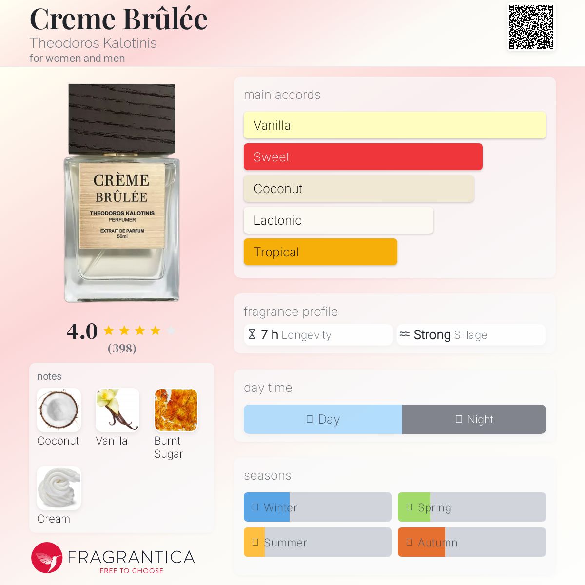 عطر ادکلن کرم بروله تئودوروس کالوتینیس - Creme Brûlée Theodoros Kalotinis - بررسی، قیمت و خرید