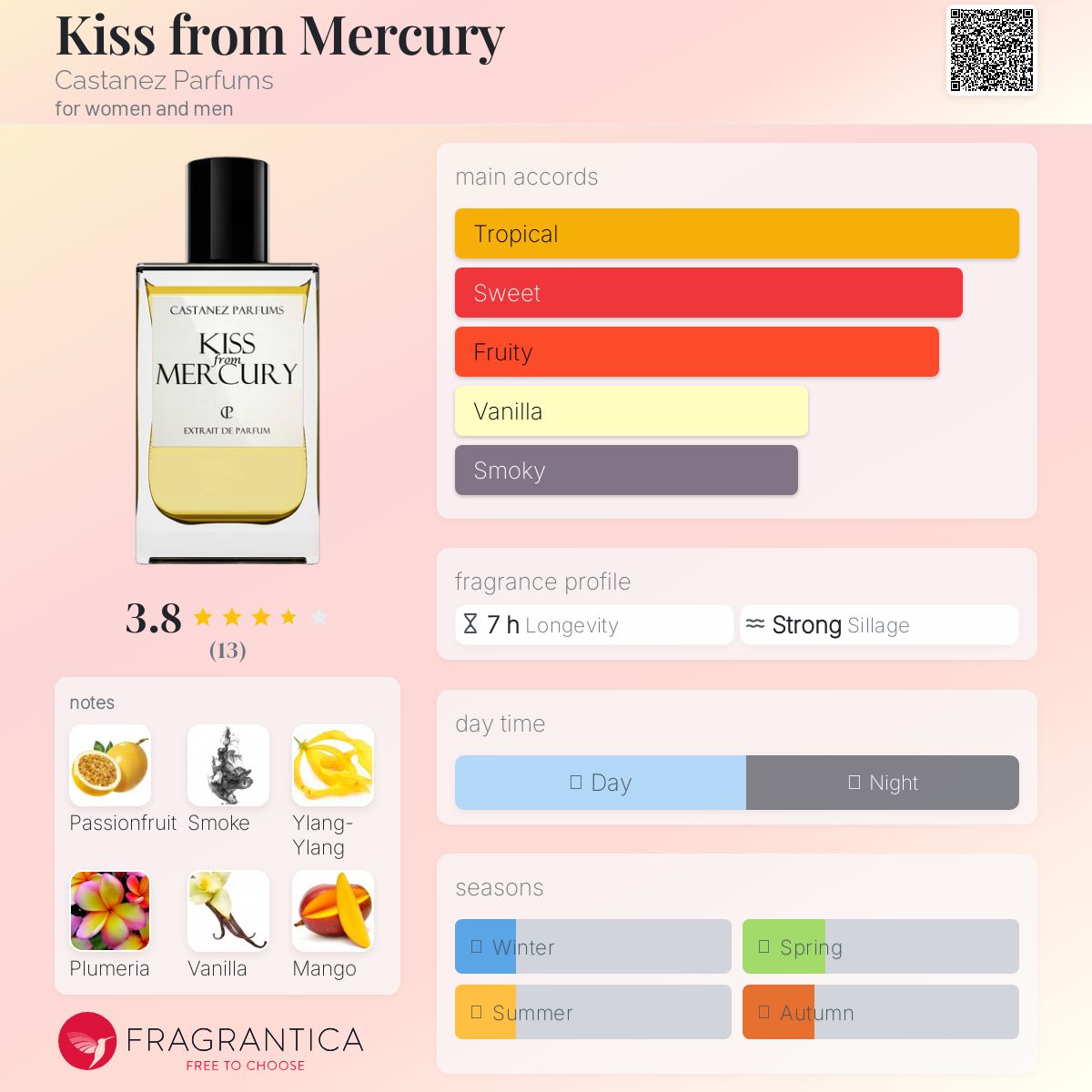 عطر ادکلن کیس فرام مرکوری کستنز پرفیوم - Kiss from Mercury Castanez Parfums - بررسی، قیمت و خرید