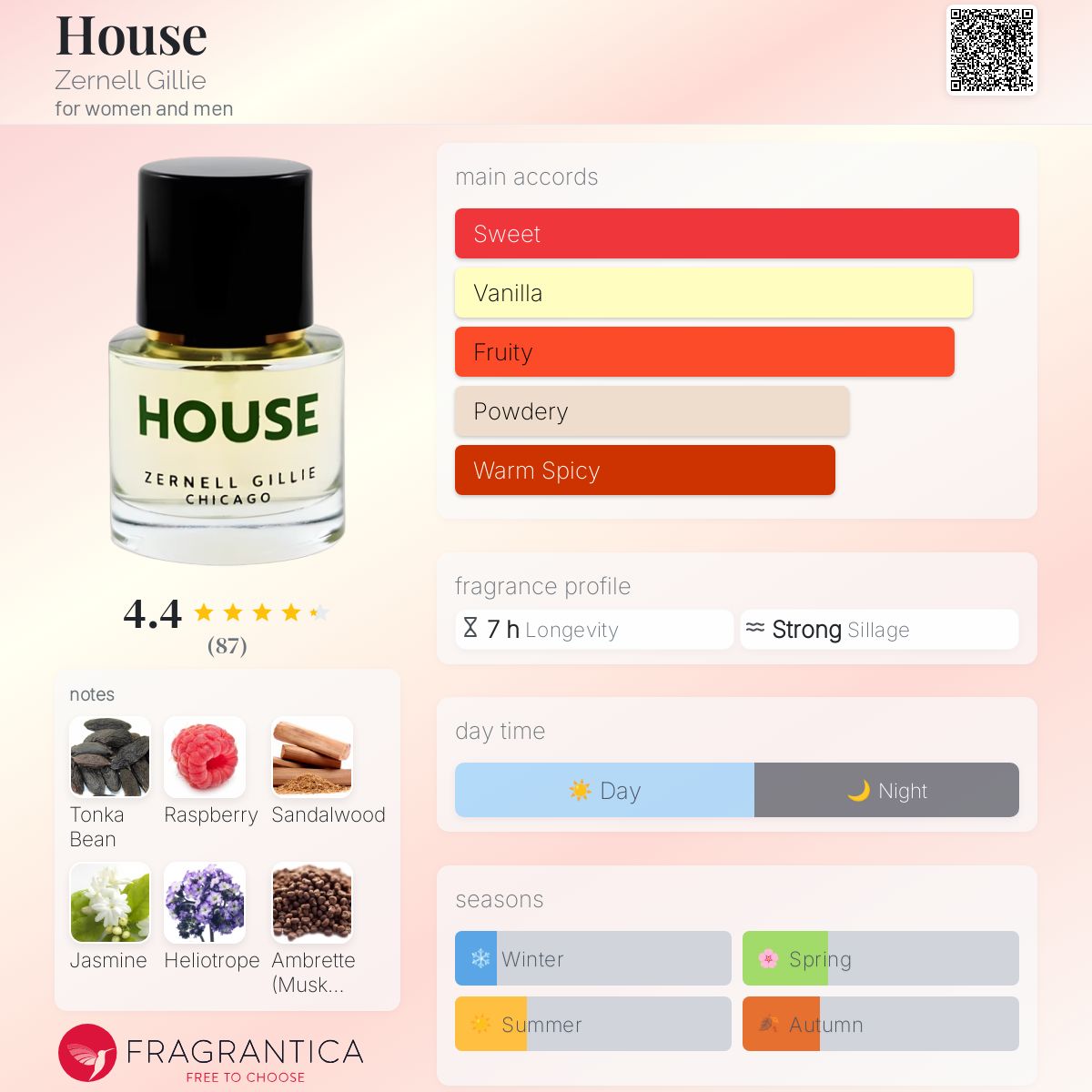 عطر ادکلن هاوس زرنل گیلی - House Zernell Gillie - بررسی، قیمت و خرید