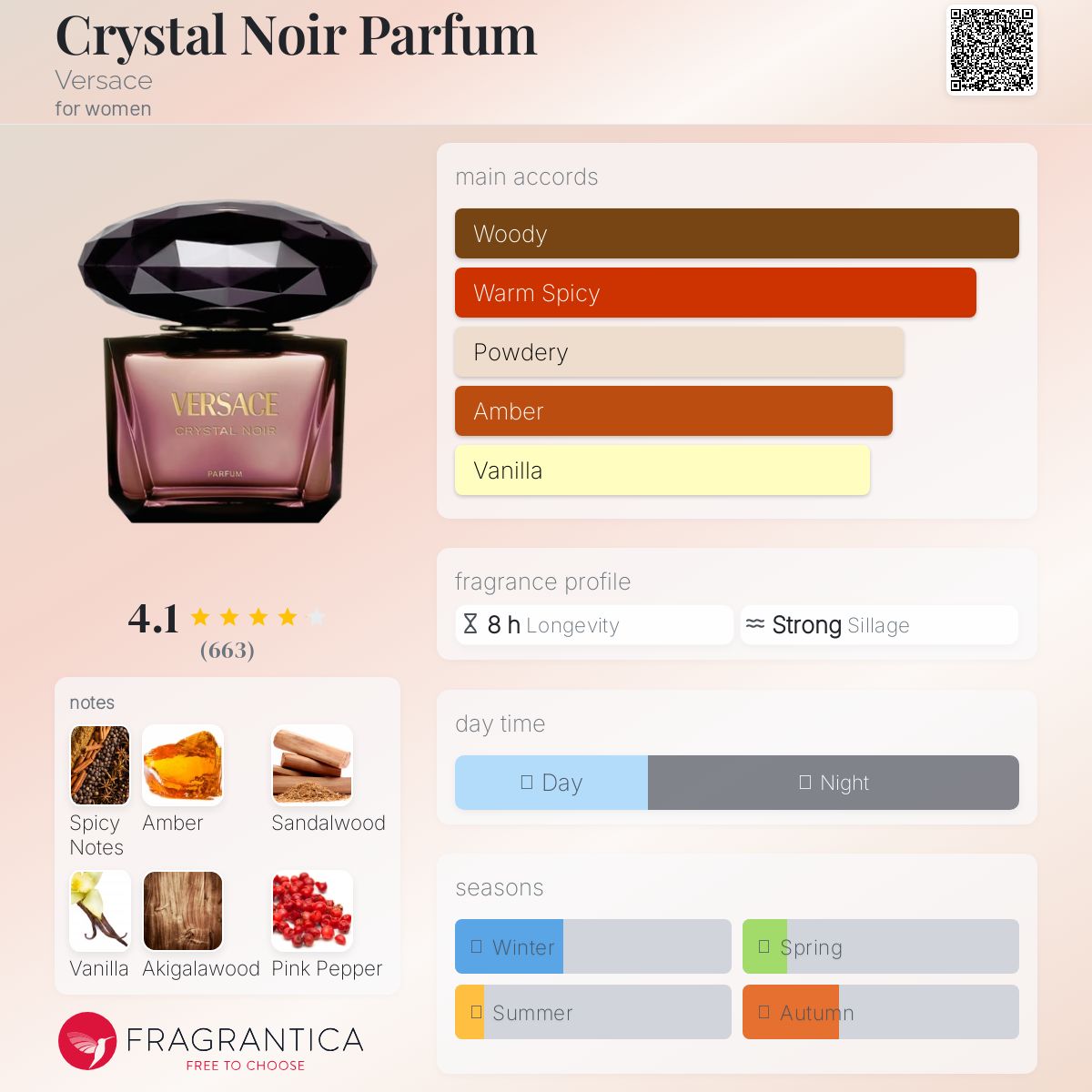 عطر ادکلن کریستال نویر پرفیوم ورساچه - Crystal Noir Parfum Versace - بررسی، قیمت و خرید