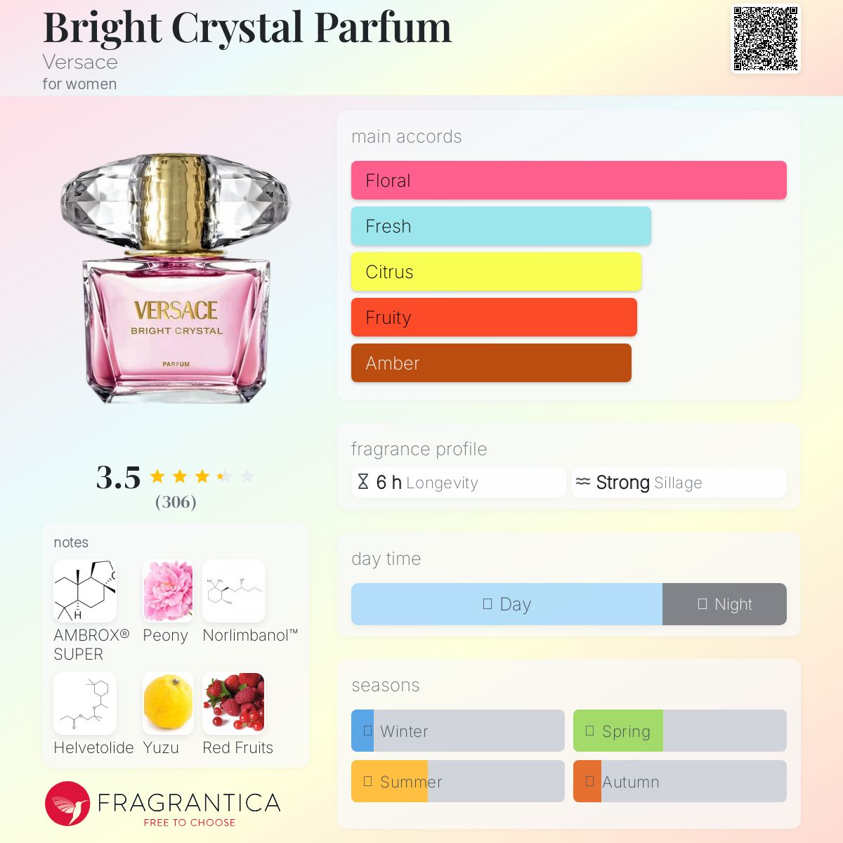 عطر ادکلن برایت کریستال پرفیوم ورساچه - Bright Crystal Parfum Versace - بررسی، قیمت و خرید