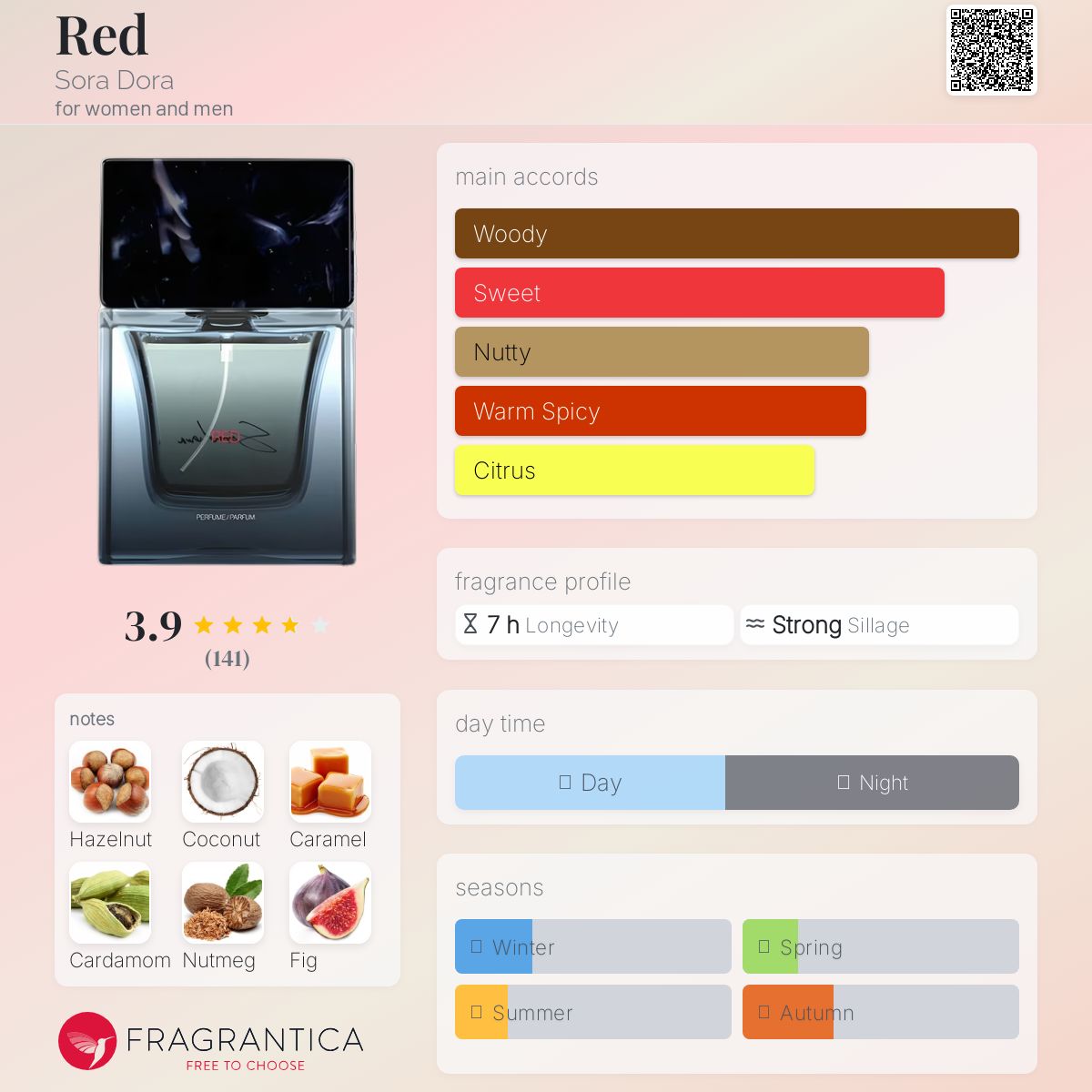 عطر ادکلن رِد سورا دورا - Red Sora Dora - بررسی، قیمت و خرید