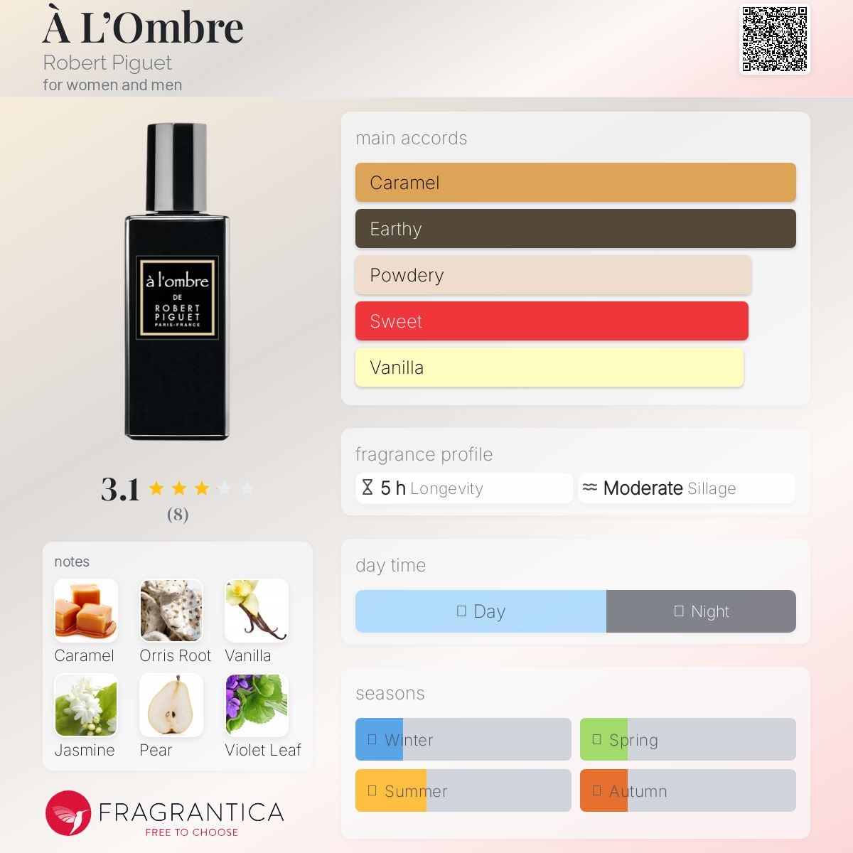 عطر ادکلن آلومبره رابر پیگه - À L’Ombre Robert Piguet - بررسی، قیمت و خرید