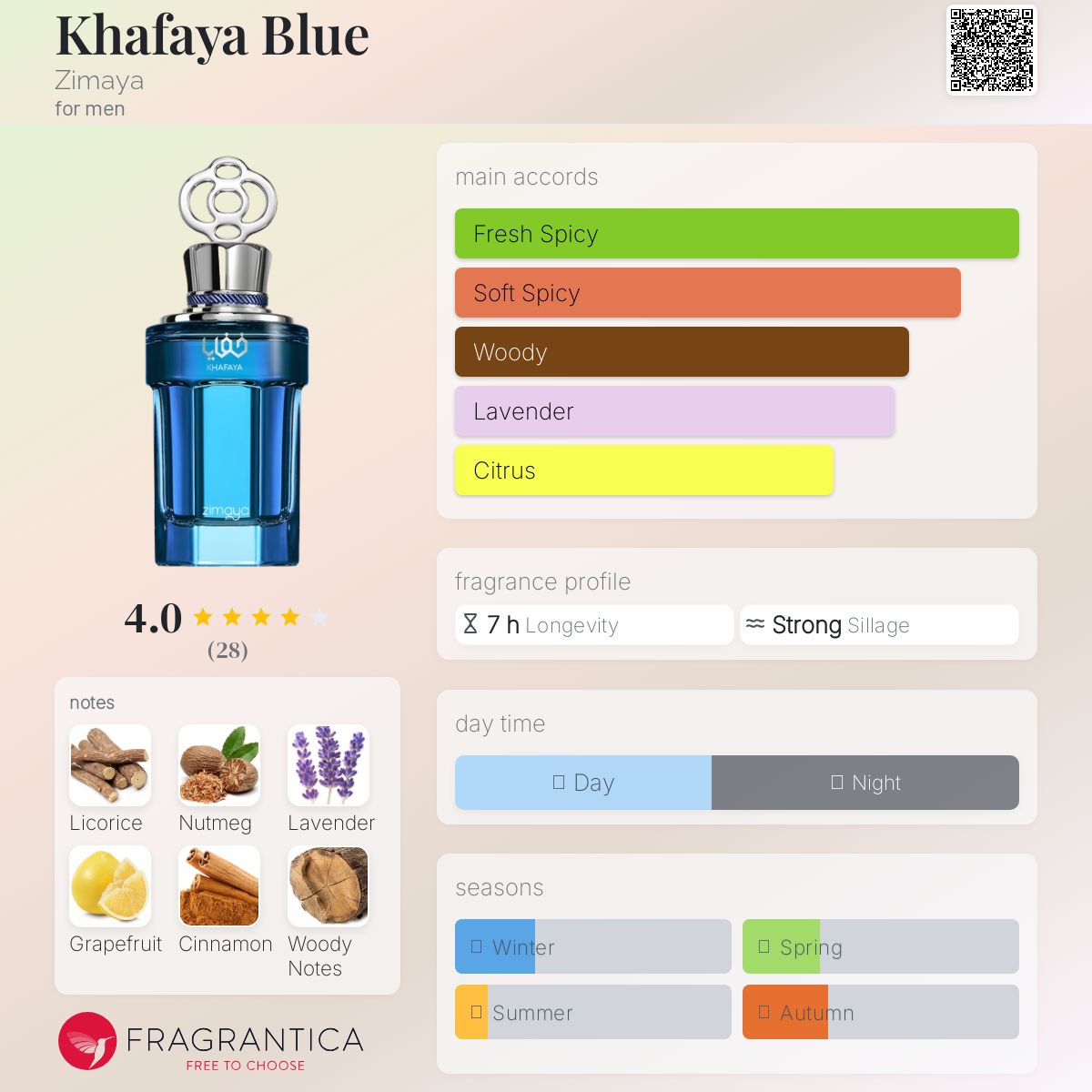 عطر ادکلن خُفایا بلو زیمایا - Khafaya Blue Zimaya - بررسی، قیمت و خرید