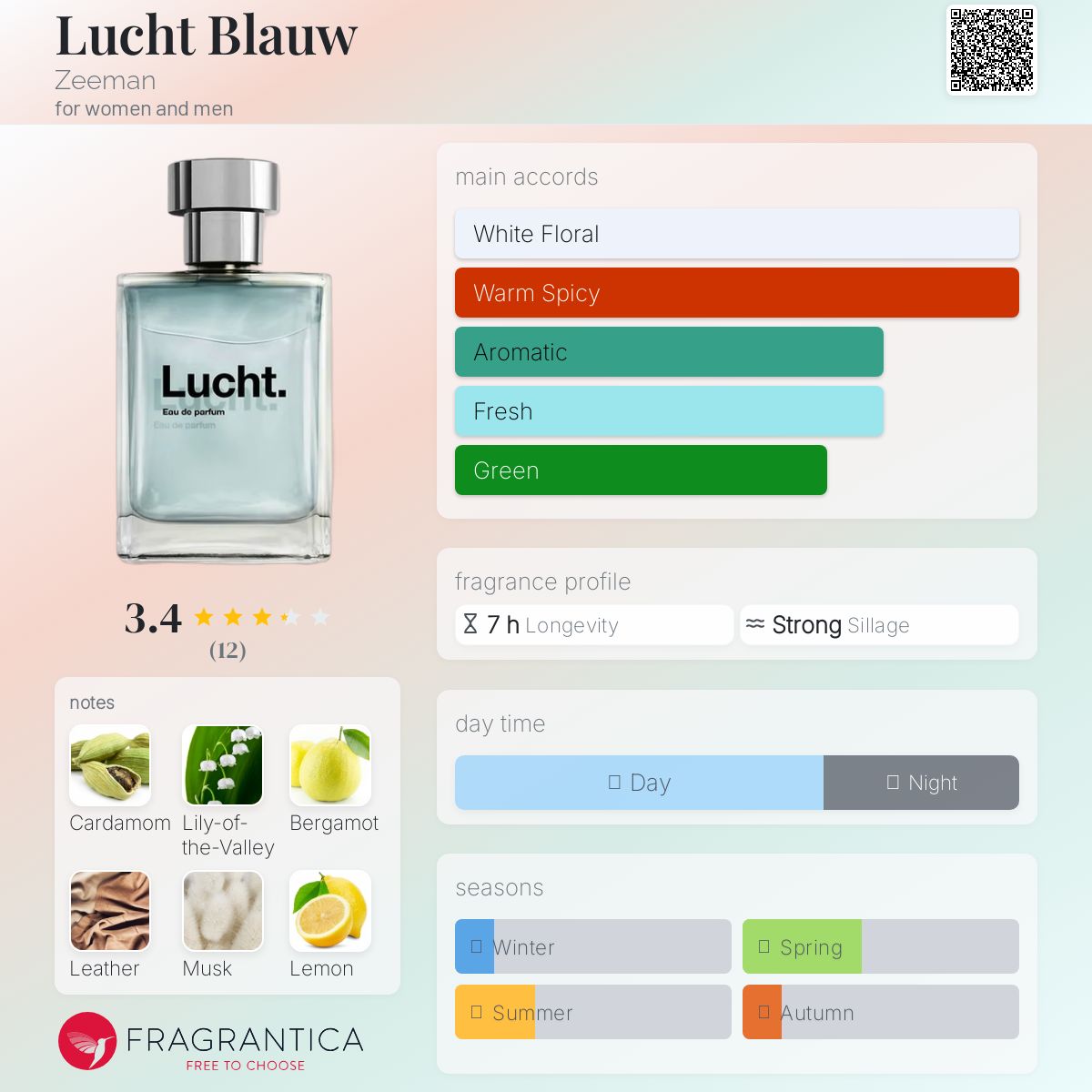 عطر ادکلن لوخت بلو زیمن - Lucht Blauw Zeeman - بررسی، قیمت و خرید