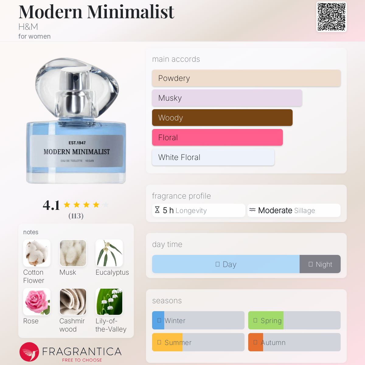 عطر ادکلن مادِرن مینیمالیست اچ اند ام - Modern Minimalist H&M - بررسی، قیمت و خرید