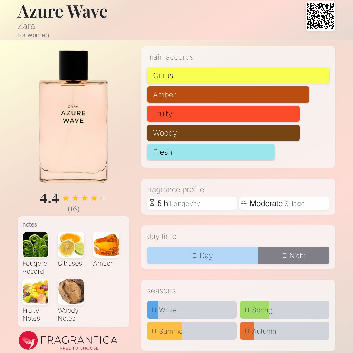 عطر ادکلن اَژور وِیو زارا - Azure Wave Zara - بررسی، قیمت و خرید