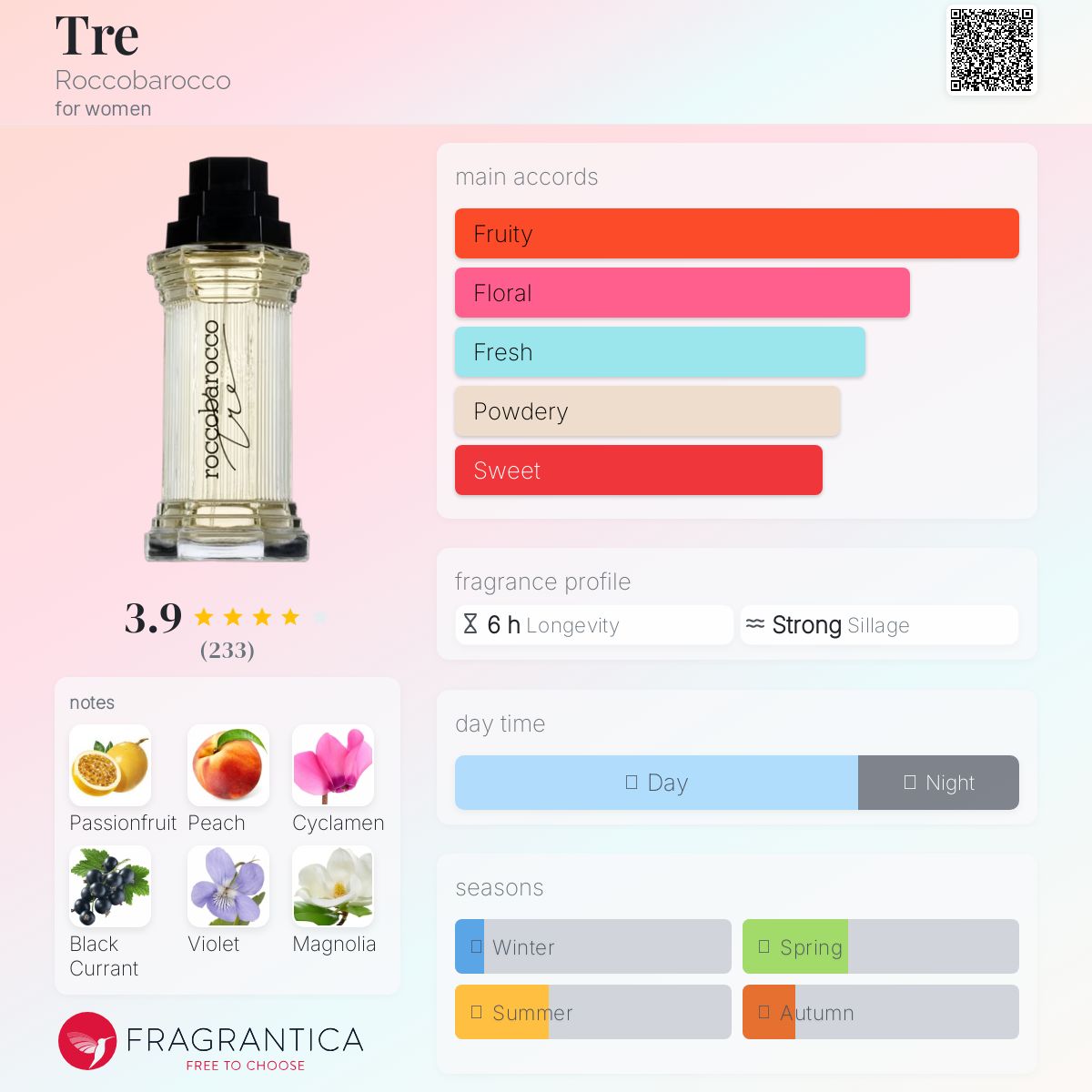 عطر ادکلن تری روکوباروکو - Tre Roccobarocco - بررسی، قیمت و خرید