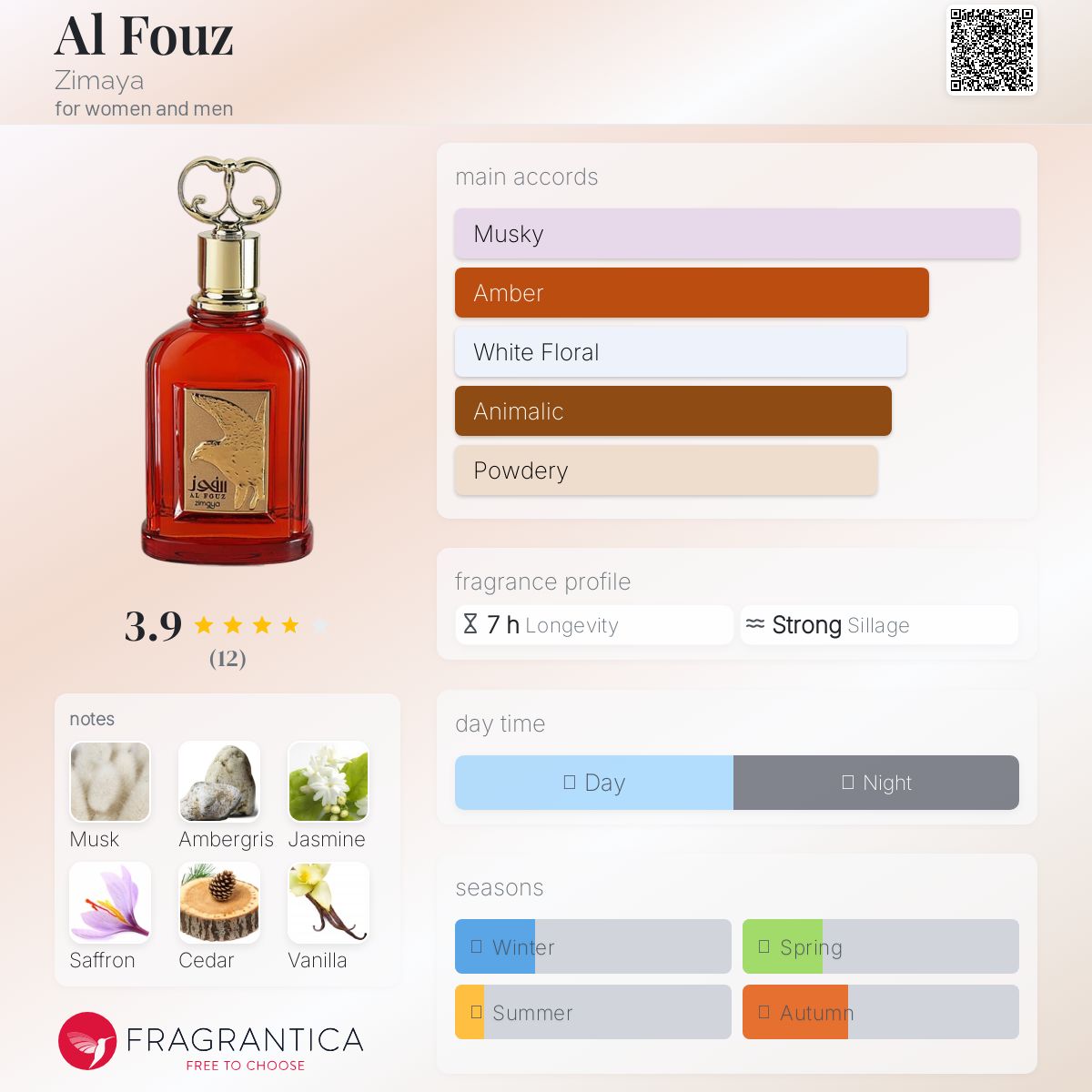 عطر ادکلن الفوز زیمایا - Al Fouz Zimaya - بررسی، قیمت و خرید