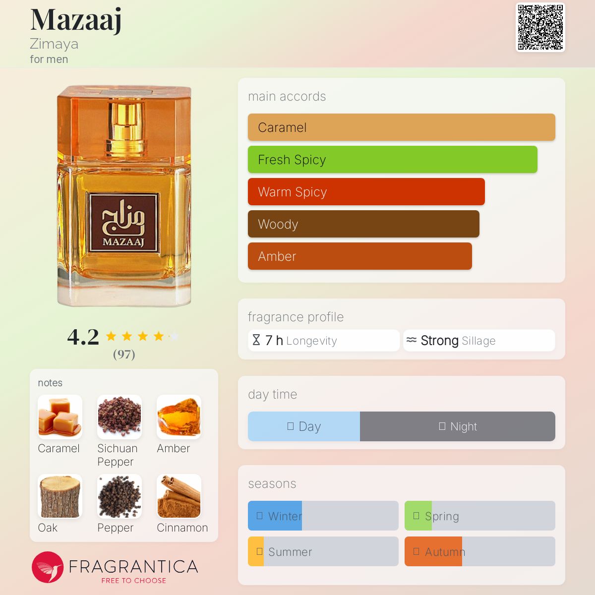 عطر ادکلن ماج زیما - Mazaaj Zimaya - بررسی، قیمت و خرید
