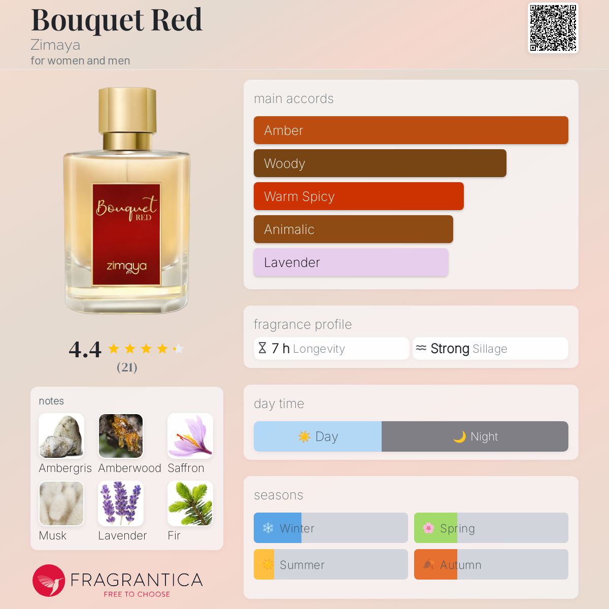 عطر ادکلن بوکت رد زیمایا - Bouquet Red Zimaya - بررسی، قیمت و خرید