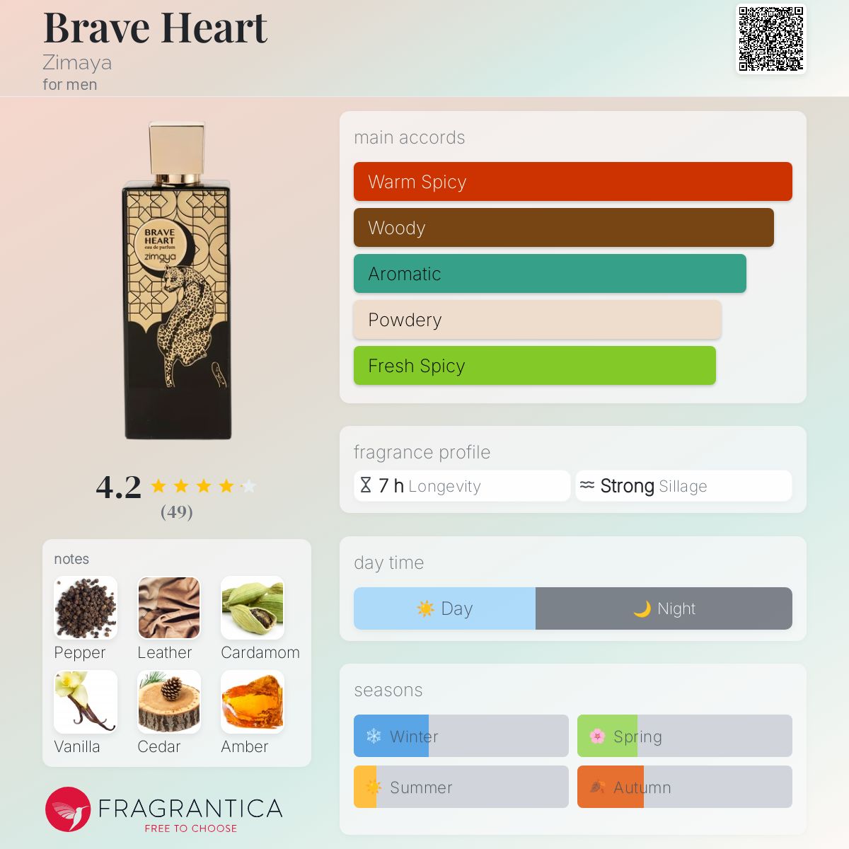 عطر ادکلن بریو هارت زیما - Brave Heart Zimaya - بررسی، قیمت و خرید