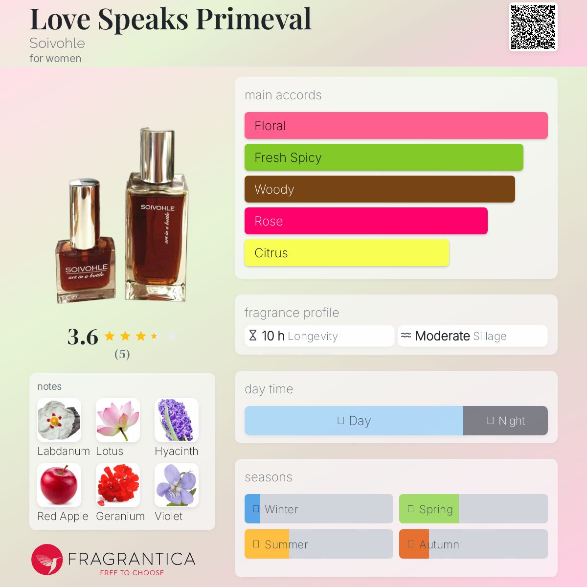 عطر ادکلن لاو اسپیکس پرایمیوال سووهل - Love Speaks Primeval Soivohle - بررسی، قیمت و خرید