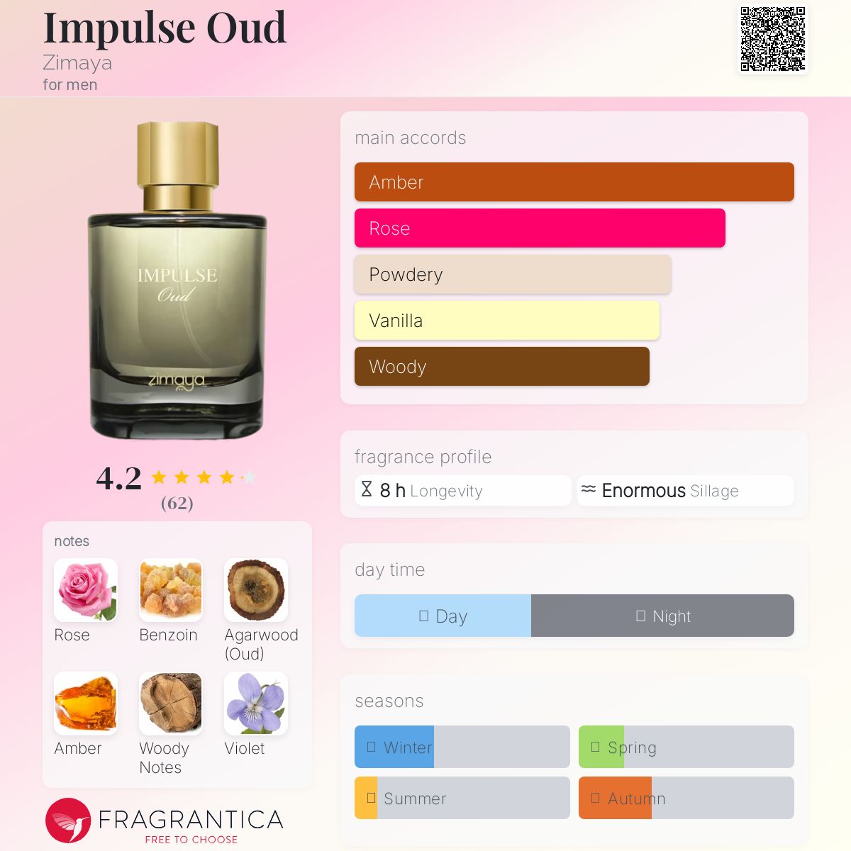 عطر ادکلن ایمپالس عود زیمایا - Impulse Oud Zimaya - بررسی، قیمت و خرید