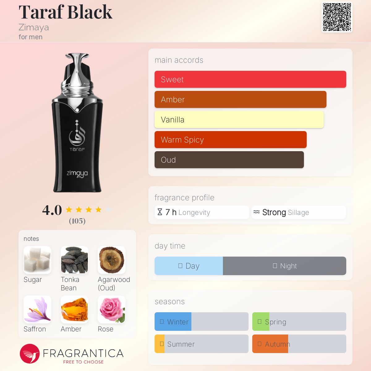 عطر ادکلن تراف بلک زیمایا - Taraf Black Zimaya - بررسی، قیمت و خرید