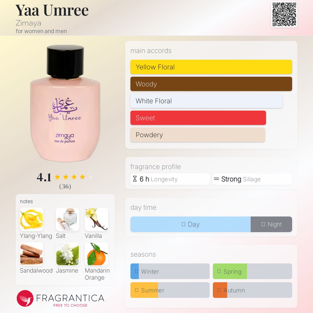 عطر ادکلن یا عمری زیمایا - Yaa Umree Zimaya - بررسی، قیمت و خرید