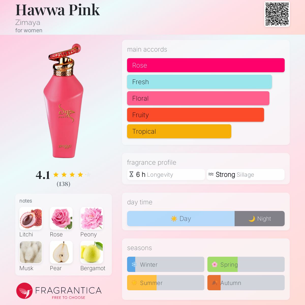 عطر ادکلن هاوا پینک زیمایا - Hawwa Pink Zimaya - بررسی، قیمت و خرید