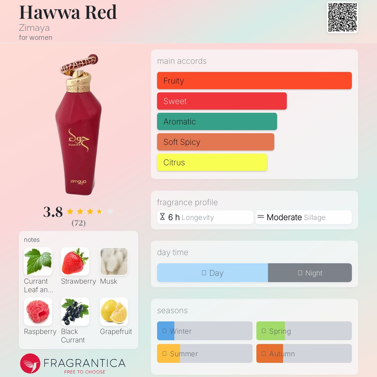 عطر ادکلن هاوا رد زیما - Hawwa Red Zimaya - بررسی، قیمت و خرید