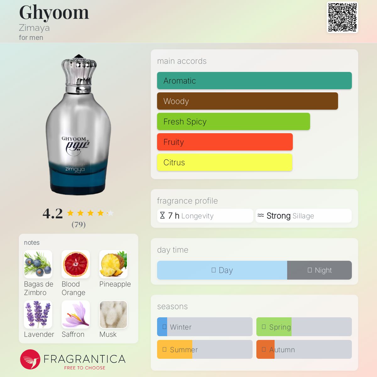 عطر ادکلن ژیوم زیمایا - Ghyoom Zimaya - بررسی، قیمت و خرید