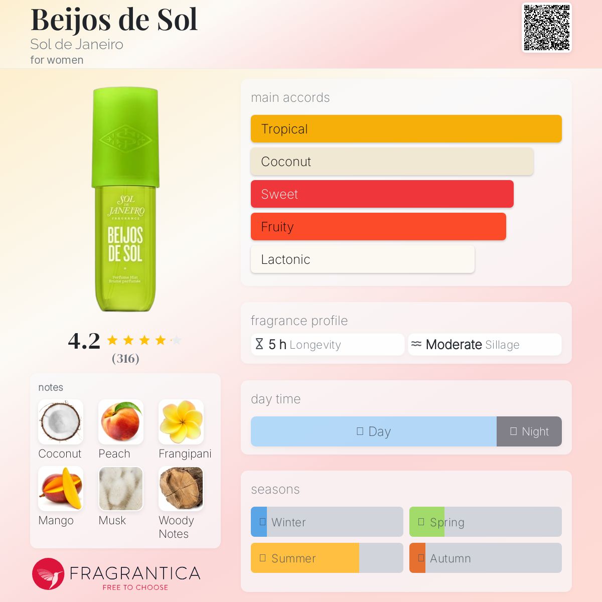 عطر ادکلن بِیجوس دِ سُل سول د ژانیرو - Beijos de Sol Sol de Janeiro - بررسی، قیمت و خرید