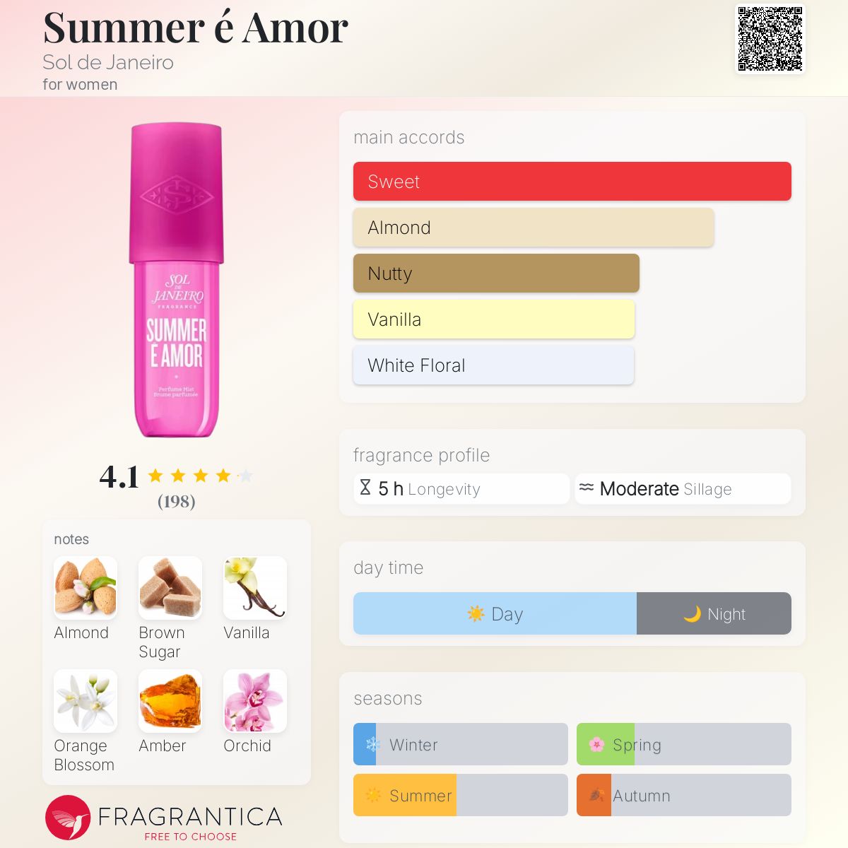 عطر ادکلن سامر ای آمور سول د ژانیرو - Summer é Amor Sol de Janeiro - بررسی، قیمت و خرید
