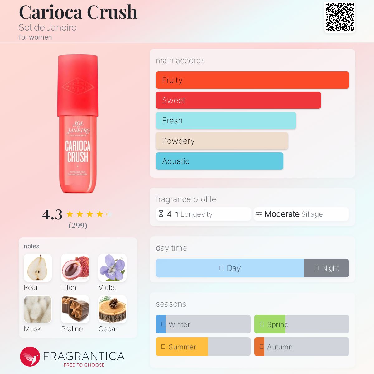 عطر ادکلن کریوکا کراش سول دی ژانیرو - Carioca Crush Sol de Janeiro - بررسی، قیمت و خرید