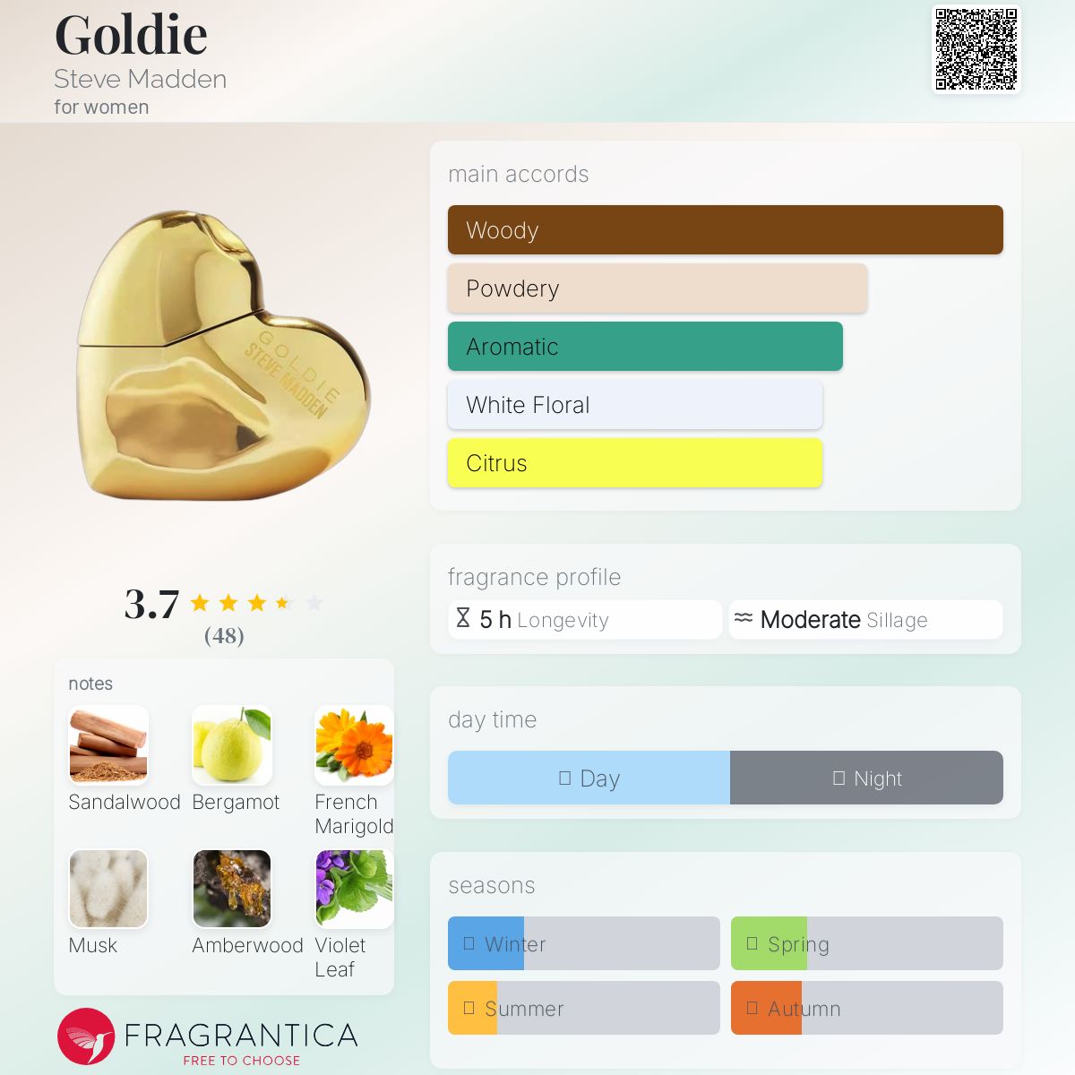 عطر ادکلن گلدی اِستیو مَدِن - Goldie Steve Madden - بررسی، قیمت و خرید